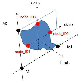 _images/1365dd58_sections_cutting_plane_sect_paral_def.png