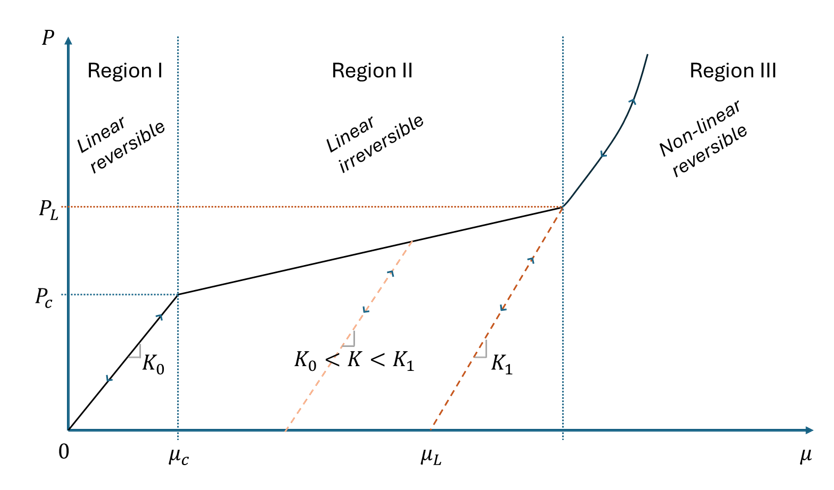 _images/1d547a3b_mat_law126_hydrostatic_pressure.png