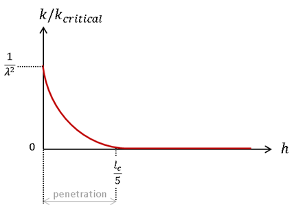 _images/1e466f33_ale_standard_critical.png