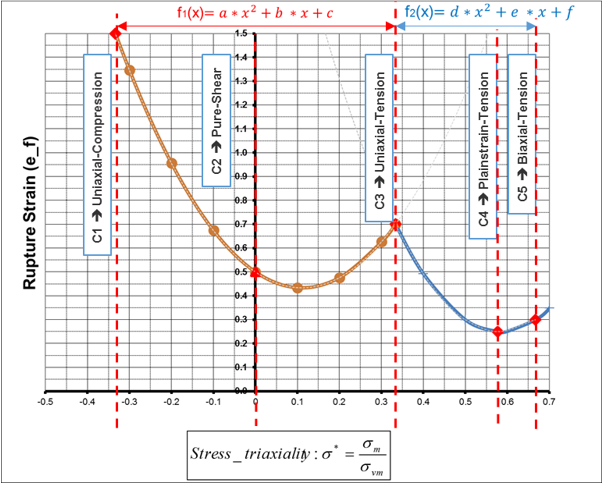_images/49abdc3d_fail_biquad_stress_triaxiality_1.png