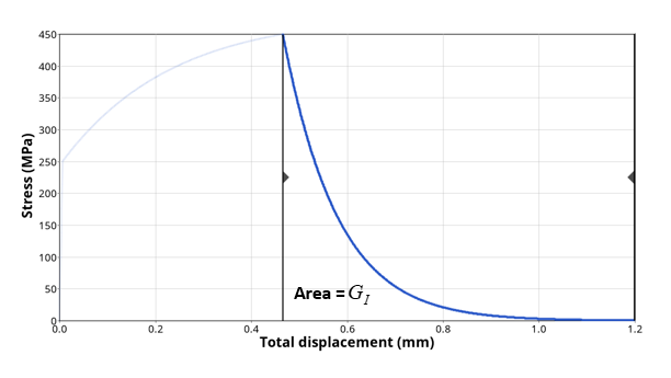 _images/4a6fe8f0_fail_orthenerg_linear_stress_softening2.png