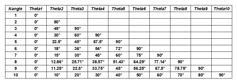 _images/5ce6c042_fail_orthbiquad_table_expected_input.jpg