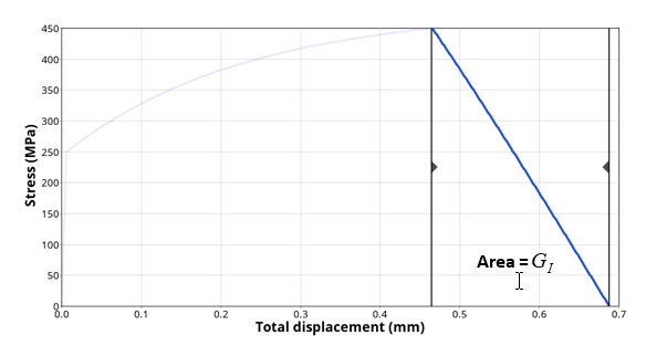 _images/7192a0ca_fail_orthenerg_linear_stress_softening.png