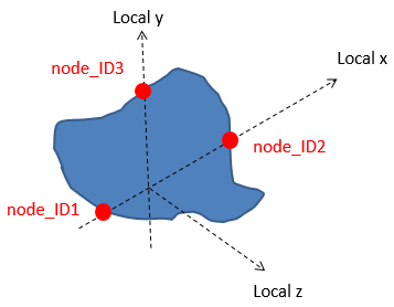 _images/8bcff19f_sections_cutting_plane_local_system.png