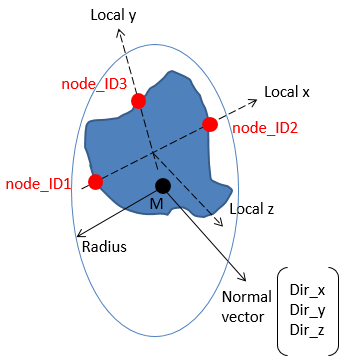 _images/96d83649_sections_cutting_plane_sect_circle_def.png