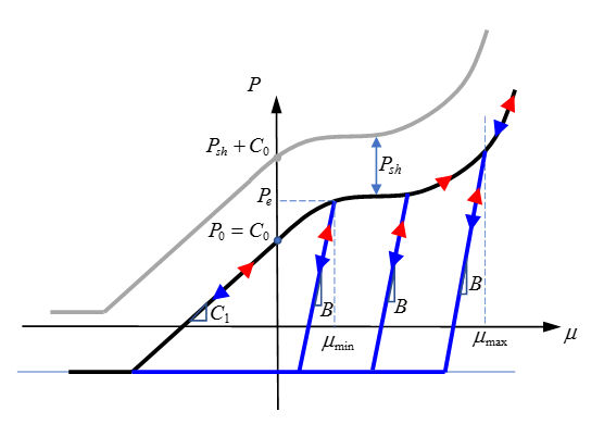 _images/a7767704_eos_compaction_pressure_vs_volumetric_strain.png