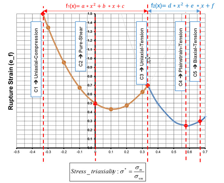 _images/ab076790_fail_orthbiquad_failure_criteria.jpg