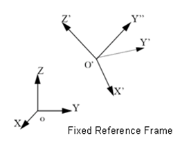 _images/b26a5061_fixed_ref_frame.png