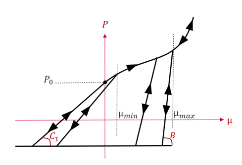 _images/c947c664_eos_compaction_unloading_slope.png