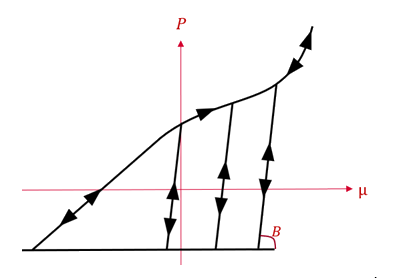 _images/f8f2c536_eos_compaction_iform.png