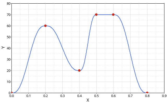 _images/funct_smooth_example_smoothstep.png