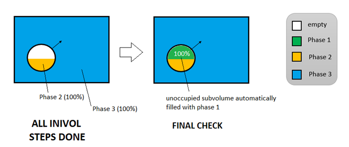 _images/inivol_unoccupied_subvolume.png