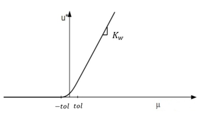 _images/law81_viscous%2520pore_water_evol.png