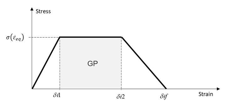 _images/mat_law116_elastic_stiffness.png