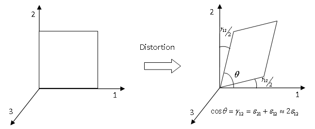 _images/mat_law12_distortion.png