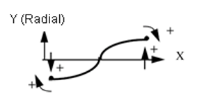 prop_type25_y_radial
