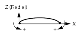 prop_type25_z_radial