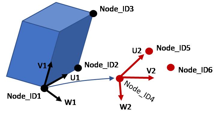 _images/transform_position.png